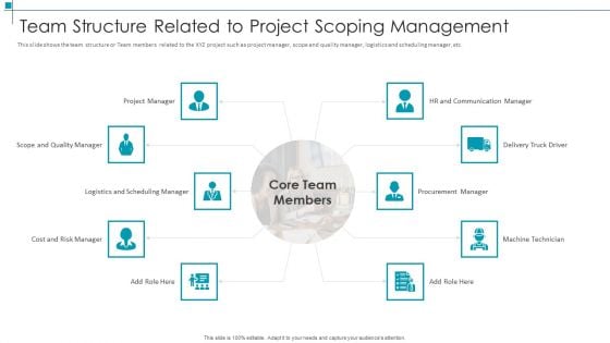 Project Scope Management Deliverables Team Structure Related To Project Scoping Management Introduction PDF