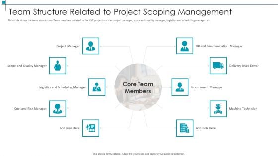 Project Scope Management Deliverables Team Structure Related To Project Scoping Management Introduction PDF