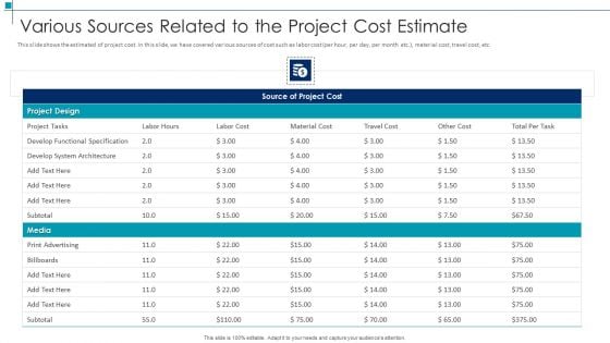 Project Scope Management Deliverables Various Sources Related To The Project Cost Estimate Demonstration PDF Project Scope Management Deliverables Various Sources Related To The Project Cost Estimate Demonstration PDF