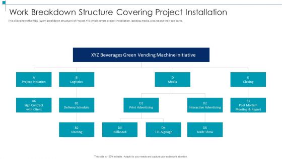 Project Scope Management Deliverables Work Breakdown Structure Covering Project Installation Mockup PDF