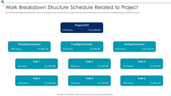 Project Scope Management Deliverables Work Breakdown Structure Schedule Related To Project Template PDF