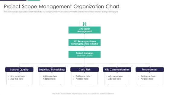 Project Scope Management Organization Chart Ppt Portfolio Images PDF Project Scope Management Organization Chart Ppt Portfolio Images PDF