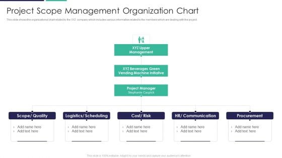 Project Scope Management Organization Chart Ppt Portfolio Images PDF