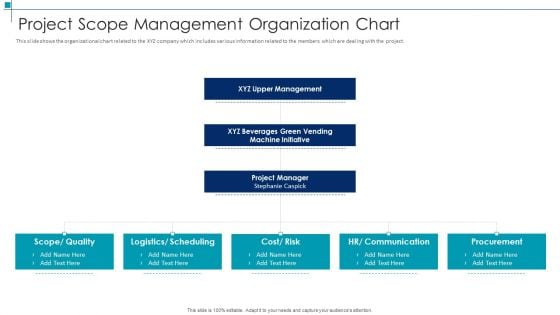 Project Scope Management Organization Project Scope Management Deliverables Download PDF Project Scope Management Organization Project Scope Management Deliverables Download PDF
