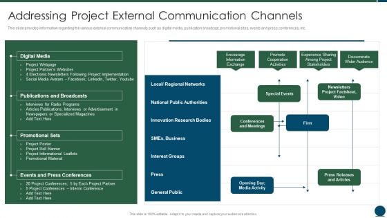 Project Scope Management Playbook Addressing Project External Communication Channels Microsoft PDF