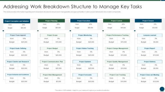 Project Scope Management Playbook Addressing Work Breakdown Structure To Manage Key Tasks Professional PDF