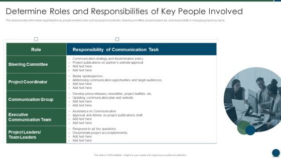 Project Scope Management Playbook Determine Roles And Responsibilities Of Key People Involved Introduction PDF