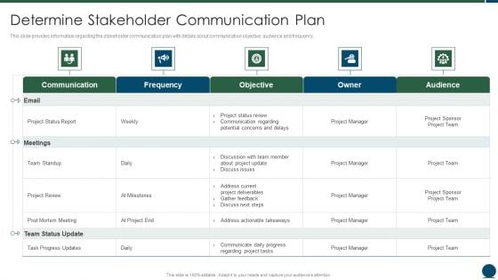 Project Scope Management Playbook Determine Stakeholder Communication Plan Topics PDF