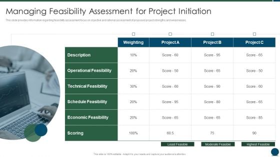 Project Scope Management Playbook Managing Feasibility Assessment For Project Initiation Clipart PDF