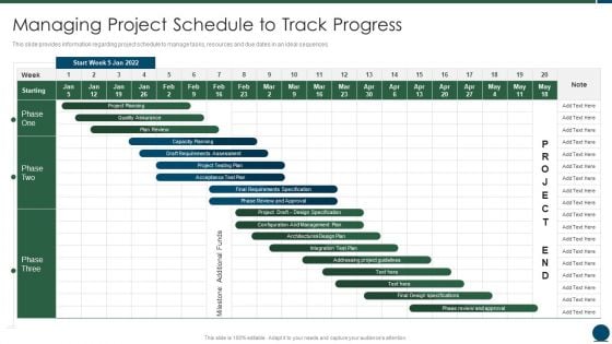 Project Scope Management Playbook Managing Project Schedule To Track Progress Rules PDF