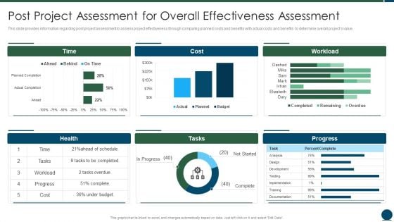 Project Scope Management Playbook Post Project Assessment For Overall Effectiveness Assessment Microsoft PDF