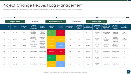 Project Scope Management Playbook Ppt PowerPoint Presentation Complete With Slides Slide21