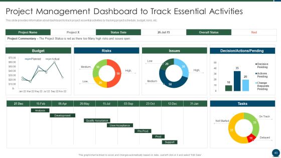Project Scope Management Playbook Ppt PowerPoint Presentation Complete With Slides Slide43
