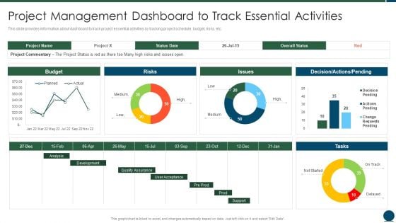 Project Scope Management Playbook Project Management Dashboard To Track Essential Activities Background PDF