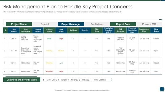 Project Scope Management Playbook Risk Management Plan To Handle Key Project Concerns Mockup PDF Project Scope Management Playbook Risk Management Plan To Handle Key Project Concerns Mockup PDF