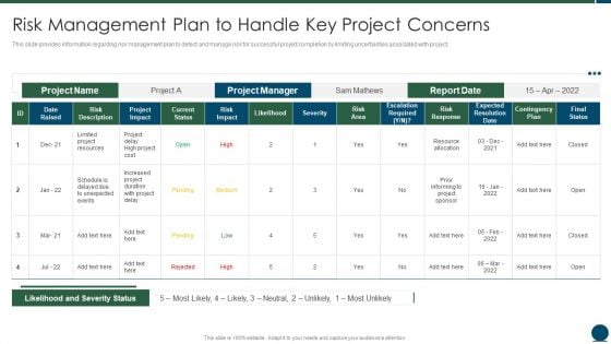 Project Scope Management Playbook Risk Management Plan To Handle Key Project Concerns Mockup PDF