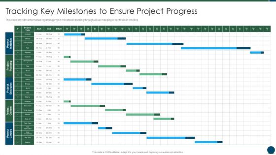 Project Scope Management Playbook Tracking Key Milestones To Ensure Project Progress Demonstration PDF