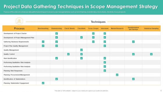 Project Scope Management Strategy Ppt PowerPoint Presentation Complete Deck With Slides