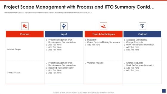 Project Scope Management With Process And ITTO Summary Contd Summary PDF