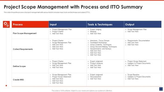 Project Scope Management With Process And ITTO Summary Pictures PDF