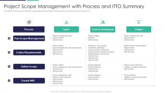 Project Scope Management With Process And ITTO Summary Ppt Inspiration Microsoft PDF