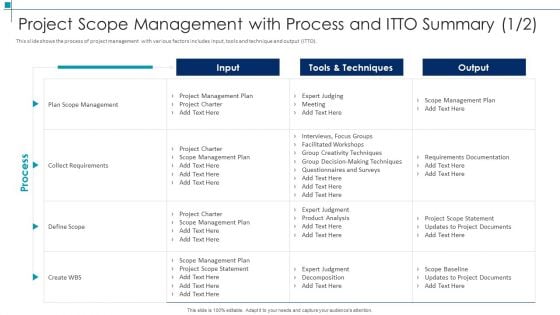 Project Scope Management With Process And Itto Project Scope Management Deliverables Infographics PDF