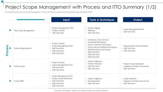 Project Scope Management With Process And Itto Summary Project Scope Management Deliverables Designs PDF