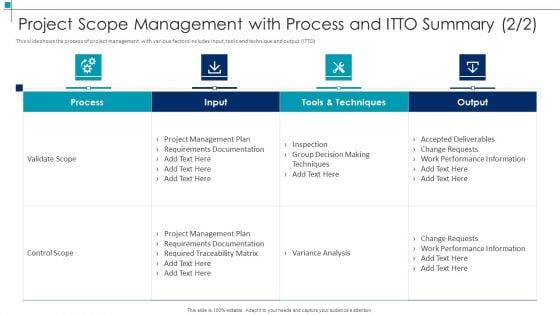 Project Scope Management With Process Project Scope Management Deliverables Graphics PDF