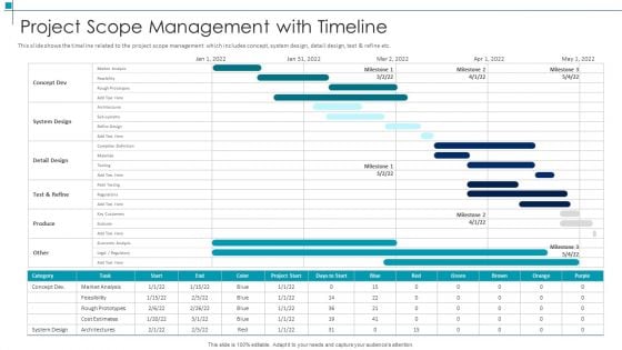 Project Scope Management With Timeline Project Scope Management Deliverables Guidelines PDF