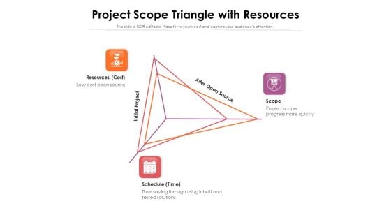 Project Scope Triangle With Resources Ppt PowerPoint Presentation Show Graphics Design PDF Project Scope Triangle With Resources Ppt PowerPoint Presentation Show Graphics Design PDF