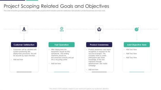 Project Scoping Related Goals And Objectives Ppt Inspiration Show PDF