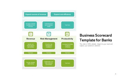 Project Scorecard Template Business Strategy Productivity Ppt PowerPoint Presentation Complete Deck