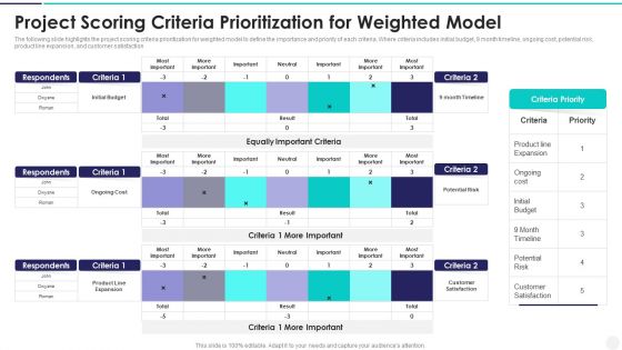 Project Scoring Criteria Prioritization For Weighted Model Brochure PDF