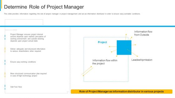 Project Security Administration IT Determine Role Of Project Manager Clipart PDF