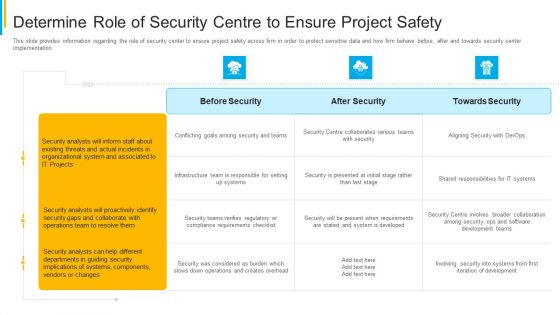 Project Security Administration IT Determine Role Of Security Centre To Ensure Project Safety Microsoft PDF