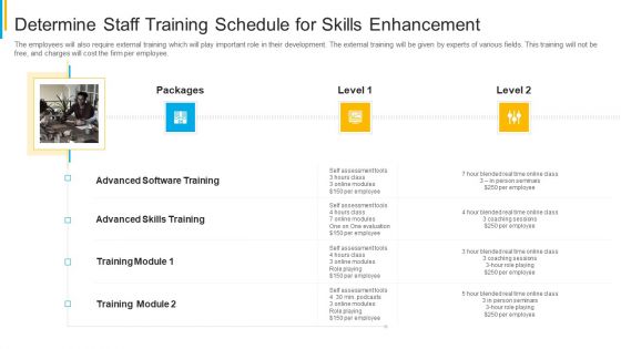 Project Security Administration IT Determine Staff Training Schedule For Skills Enhancement Formats PDF