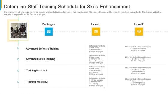 Project Security Administration IT Determine Staff Training Schedule For Skills Enhancement Formats PDF Project Security Administration IT Determine Staff Training Schedule For Skills Enhancement Formats PDF