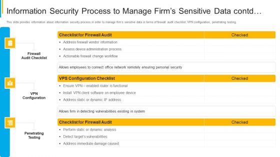 Project Security Administration IT Information Security Process To Manage Firms Sensitive Data Contd Graphics PDF