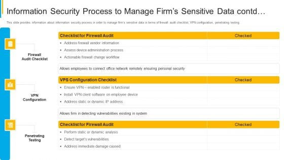 Project Security Administration IT Information Security Process To Manage Firms Sensitive Data Contd Graphics PDF Project Security Administration IT Information Security Process To Manage Firms Sensitive Data Contd Graphics PDF