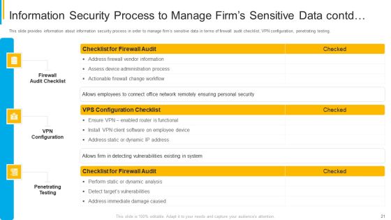 Project Security Administration IT Ppt PowerPoint Presentation Complete Deck With Slides Slide21