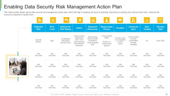 Project Security Administration IT Ppt PowerPoint Presentation Complete Deck With Slides Slide22