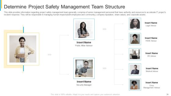 Project Security Administration IT Ppt PowerPoint Presentation Complete Deck With Slides Slide24