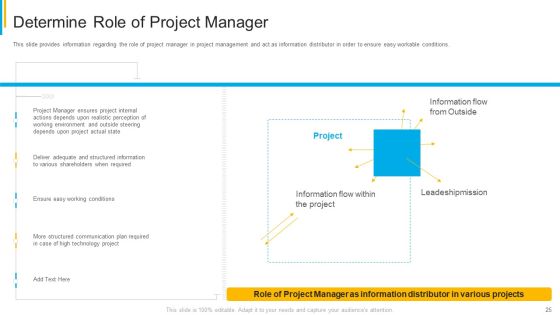 Project Security Administration IT Ppt PowerPoint Presentation Complete Deck With Slides Slide25