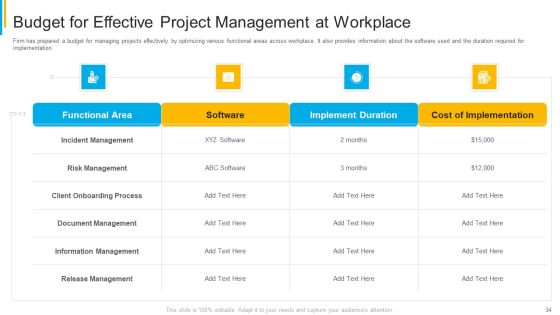 Project Security Administration IT Ppt PowerPoint Presentation Complete Deck With Slides Slide34