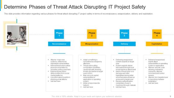 Project Security Administration IT Ppt PowerPoint Presentation Complete Deck With Slides Slide08