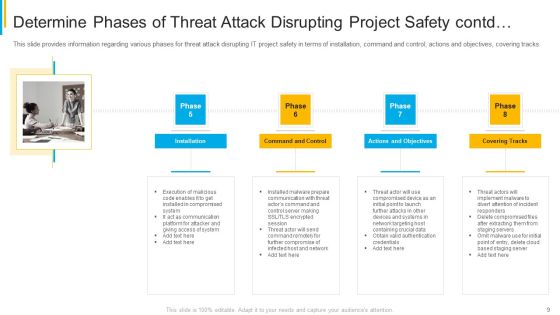 Project Security Administration IT Ppt PowerPoint Presentation Complete Deck With Slides Slide09