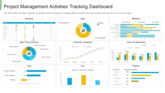 Project Security Administration IT Project Management Activities Tracking Dashboard Structure PDF