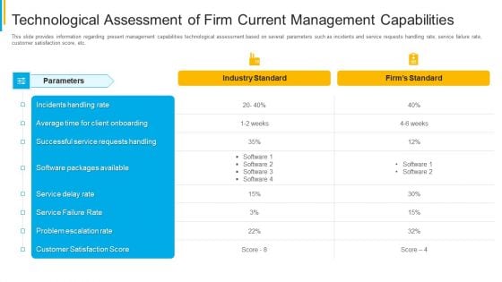 Project Security Administration IT Technological Assessment Of Firm Current Management Capabilities Professional PDF Project Security Administration IT Technological Assessment Of Firm Current Management Capabilities Professional PDF