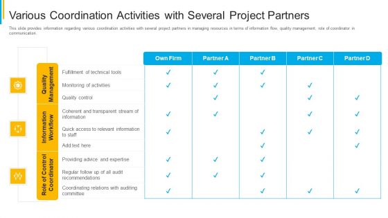 Project Security Administration IT Various Coordination Activities With Several Project Partners Inspiration PDF