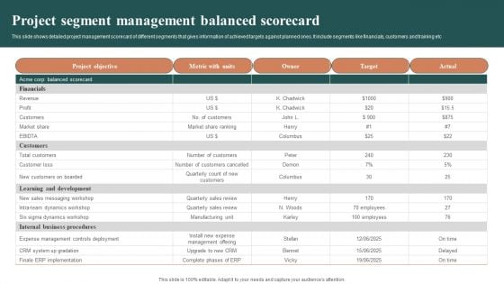 Project Segment Management Balanced Scorecard Slides PDF